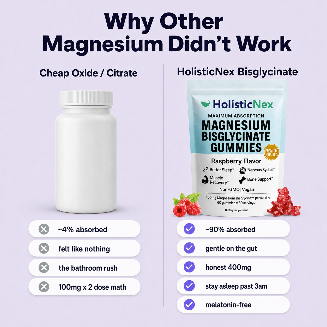 Magnesium Bisglycinate Gummies