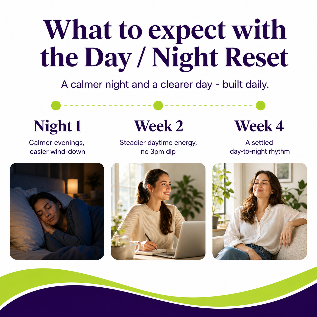Day + Night Protocol — 7-Mushroom + Sleep