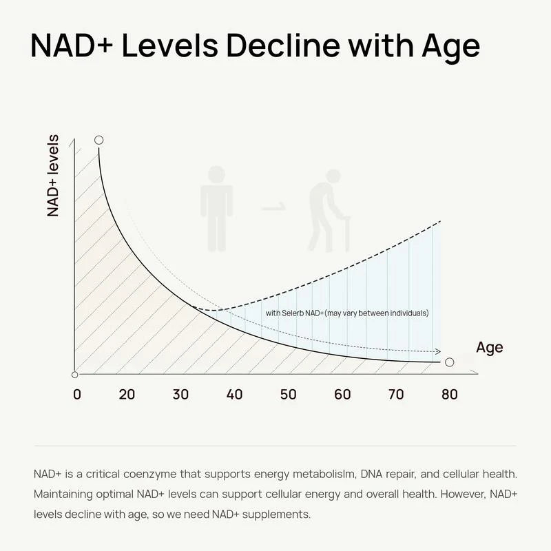 NAD+ Supplement for Women