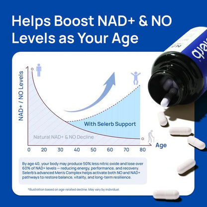 Men’s NAD+ Energy & Circulation Complex