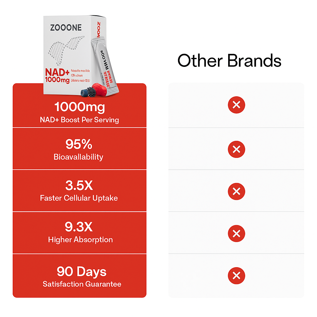NAD+ Berry Flavor Drink Mix