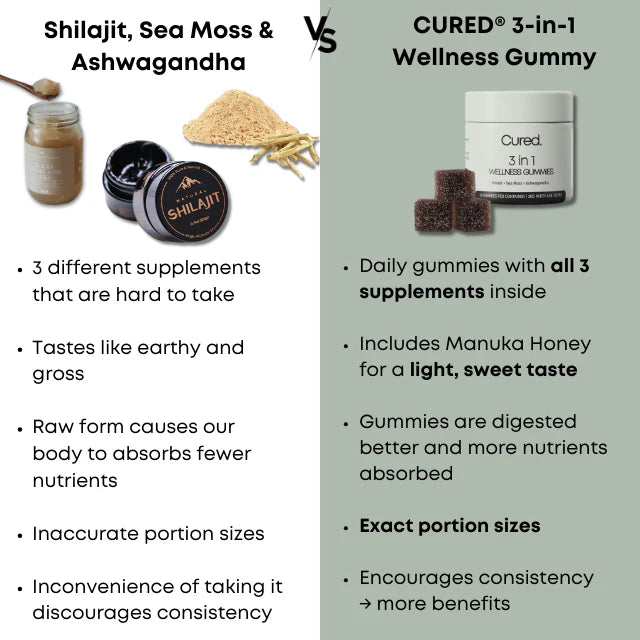 CURED 3-in-1 wellness gummies.