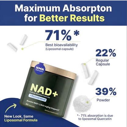 NAD+ Nicotinamide  Riboside