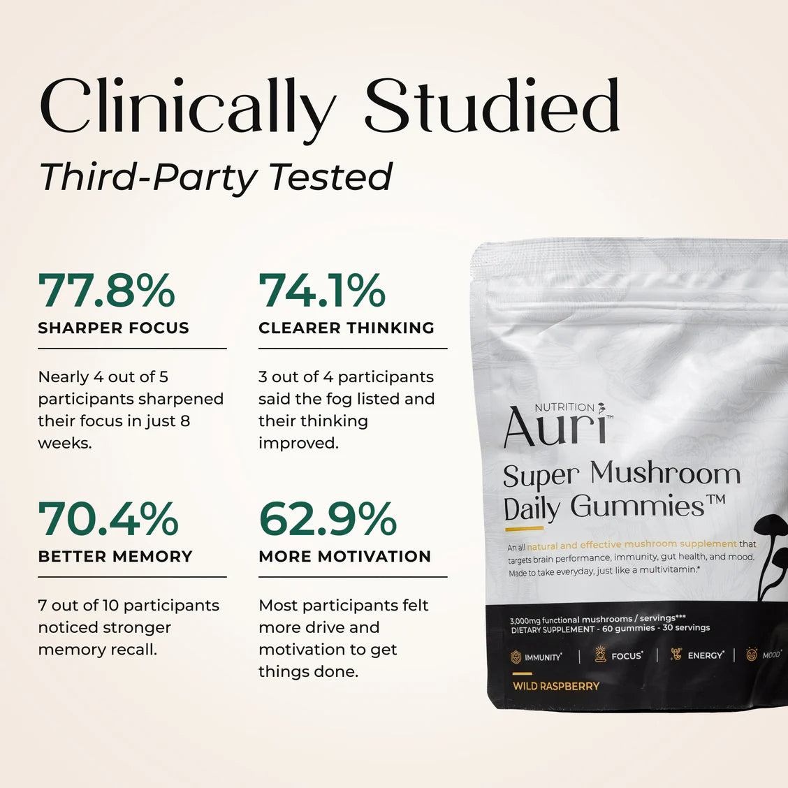 Super Mushroom Daily Gummies