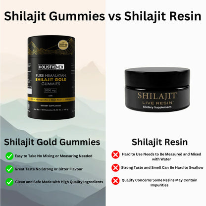 Pure Himalayan Shilajit Gold Gummies